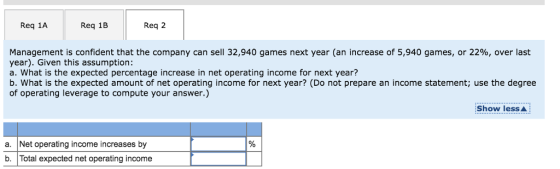 Req 1A Req 1B Req 2 Management is confident that the company can sell 32,940 games next year (an increase of 5,940 games, or 22%, over last year). Given this assumption: a. What is the expected percentage increase in net operating income for next year? b. What is the expected amount of net operating income for next year? (Do not prepare an income statement; use the degree of operating leverage to compute your answer.) Show less a. Net operating income increases by b. Total expected net operating income