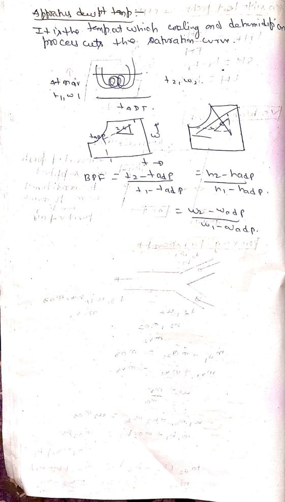 Abbrany doubt tombant It is the temp. at which cooling and dehamidition procey cuts the saturation curve.th! theo at mar ta,