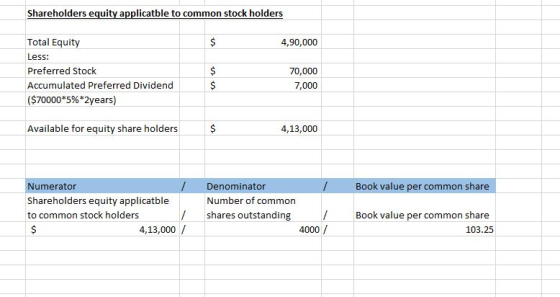 Shareholders equity applicatble to common stock holders Total Equity 4,90,000 Less: $ Preferred Stock 70,000 Accumulated Pref