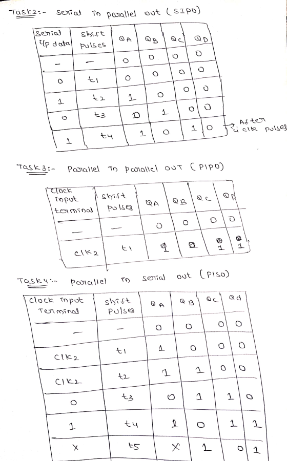 Taska - serial in parallel out (SIDO) Shift serial elp data Pulses O 0 o ti o O O ta O 1 1 t3 D After 1 O cú cik pulses tu el
