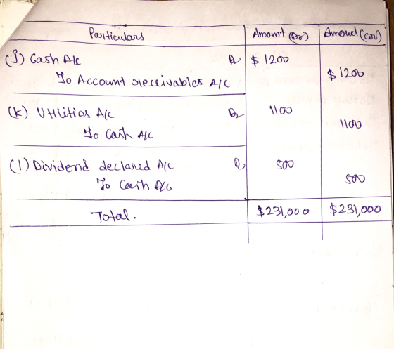 Amoud (con Particulars Amont or) (I) Cash Ale A $ 1200 To Account receivables All $ 12ob R 1100 (K) UHlities Alc To Cast All
