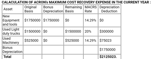 CALACULATION OF ACRONS MAXIMUM COST RECOVERY EXPENSE IN THE CURRENT YEAR: Original Bonus Remaining MACRS Depreciation Asset