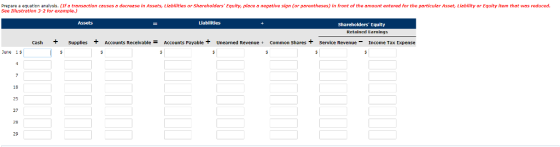 Prepare a equation analysis. (If a transaction causes a decrease in Assets, Liabilities or Shareholders Equity, place a negative sign (or parentheses) in front of the amount entered for the particular Asset, Liability or Equity item that was reduced See Ilustration 3-2 for example.) Assets Liabilitles Shareholders Equity Cash + Supplies+ Accounts Receivable Accounts Payable + Unearned Revenue Common Shares + service Revenue- Income Tax Expense June 1s 18 25 27 29