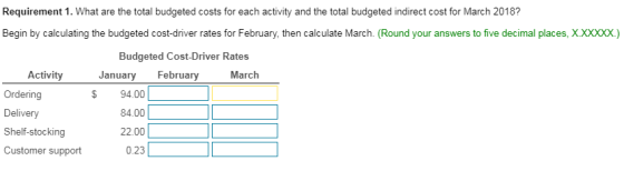 Requirement 1. What are the total budgeted costs for each activity and the total budgeted indirect cost for March 2018? Begin