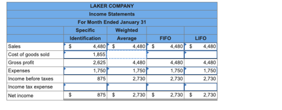 LAKER LAKER COMPANY Income Statements Income Statement For Month Ended January 31 Specific Weighted Identification Average $