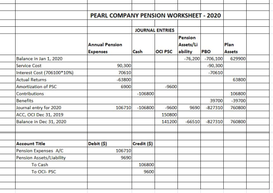 PEARL COMPANY PENSION WORKSHEET - 2020 Balance in Jan 1, 2020 Service Cost Interest Cost (706100*10%) Actual Returns Amortiza