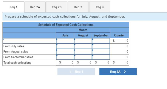 Req 1 Req 2A Req 2B Req 3 Req 4 Prepare a schedule of expected cash collections for July, August, and September. Schedule of