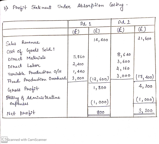 52 Peofit Statë ment Under Abloception Costing : Pd 1 (3 pd 2 (€) (€ ) 21,600 8,640 3,600 2,400 2,160 Sales Revenue 14,400 co