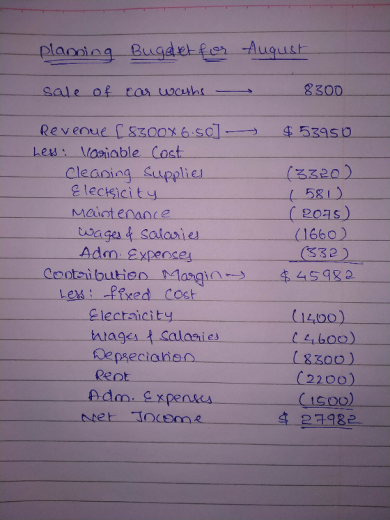 8300 Cleaoing Suupplies e leckicity 58 20as) (1660) Maiot enance twa& salasie Adm Expense ex fexed Cost Electaicity (1400) ep