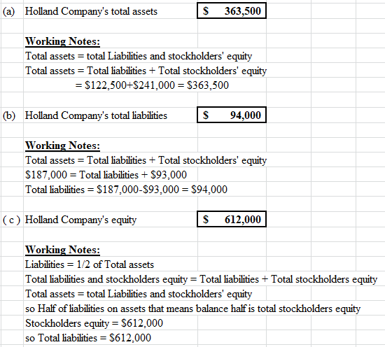 (a) Holland Companys total assets S 363,500 Working Notes: Total assets = total Liabilities and stockholders equity Total a