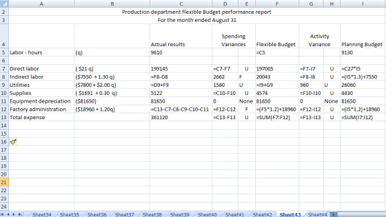 A Е F G Н Production department flexible Budget performance report 2 For the month ended August 31 33 Spending Activity Flexi