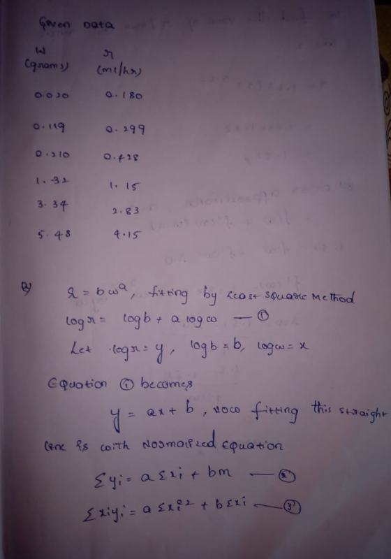 Green Data Carams) (milhas 0.180 0.119 0.199 Olo 0.428 1.32 l. 15 3. 34 2.83 5.48 4.15 a = bwa fitting by heast square method