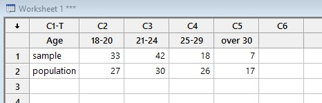 Worksheet 1 C1-T C2 C3 C4 C5 Сб Age 18-2021-24 25-29 over 30 1 sample 2 population 42 18 27 30 26 17