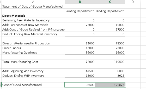 Statement of Cost of Gooda Manufactured Printing Department Binding Departemnt Direct Materials Beginning Raw Material Invent