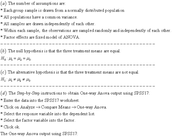 (a) The number of assumpti ons are * Each group sample is drawn from a normally distributed populati on * All populations have a comm on variance * All samples are drawn independently of each other * Within each sample, the observations are sampled randomly and independently of each other * Factor effects are fixed model of ANOVA (b) The null hypothesis is that the three treatm ent means are equal (c) The altemative hypothesis is that the three treatment means are not equal (d) The Step-by-Step instructi ons to obtain One-way Anova output using SPSS17 Enter the data into the SPSS17 w orksheet * Click on Analyze Compare Means -One-way Anova. * Select the response vari able into the dependent list. * Select the factor variable into the factor Cick ok. The One-way Anova output using SPSSI