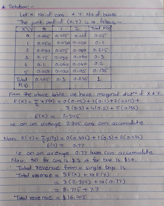 - 2 * Solution! - Let X: No. of cans & Y: No. of buses The joint pmf of (x,y) is as follows - 2 Total Px) 0.025 0.015 0.016 0