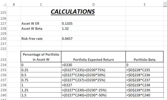 225 CALCULATIONS 226 227 Asset W ER Asset W Beta 0.1335 1.32 228 229 Risk-free rate 0.0457 230 231 232 Portfolio Beta 233 234