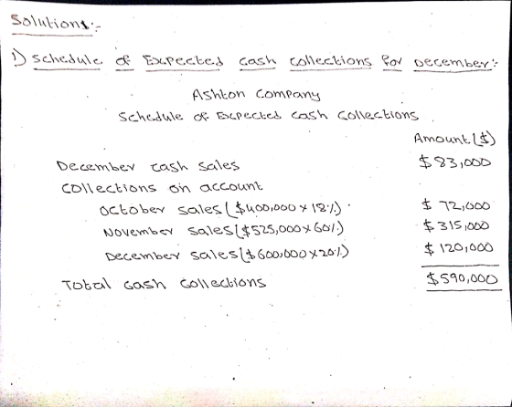 Solutions D schedule of Eurected cash collections for December Ashton company of Espected cash Schedule collections Amount ($