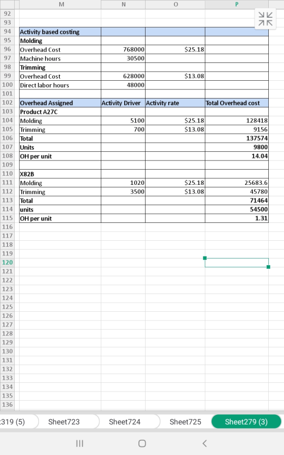No 92 AK SK 94 96 $25.18 768000 30500 $13.08 628000) 48000 Activity Driver Activity rate Total Overhead cost 93 Activity base