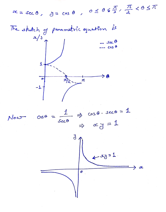 = sec 0 o, 0405cos y = cos 6, The sketch of parametric equation is alo Seco cos @ 1 + > 7772 7 -1 ܥܙ 1 Cosa. secos Now COS Se