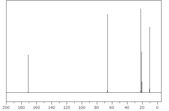 200 180 160 140 100 120 80 O 20 40 60
