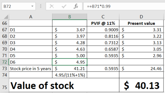 * r fi =+B71*0.99 B72 -: A B 66 67 D1 $ 3.67 68 D2 $ 3.97 69 D3 $ 4.28 70 D4 $ 4.63 71 D5 $ 5.00 72 D6 $ 4.95 73 Stock price