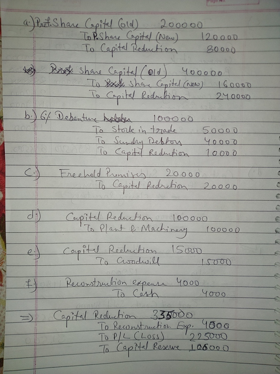 80000 240000 a.) Pref. Share Capital Cold) 200000 To Share Capital (New) 12oooo To Capital Reduction tot Best Share Capital (
