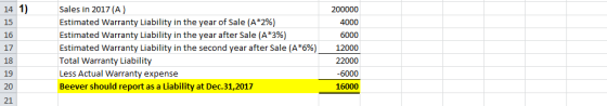 Sales in 2017 (A) Estimated Warranty Liability in the year of Sale (A*2%) Estimated Warranty Liability in the year after Sale