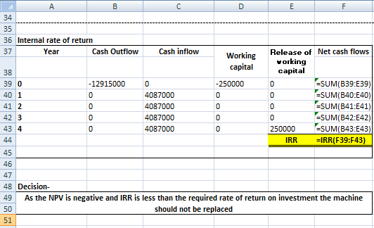 E 34 36 Internal rate of return Cash Outflow Year Cash inflow Working capital 38 390 40 -129150000 -250000 4087000 4087000 40