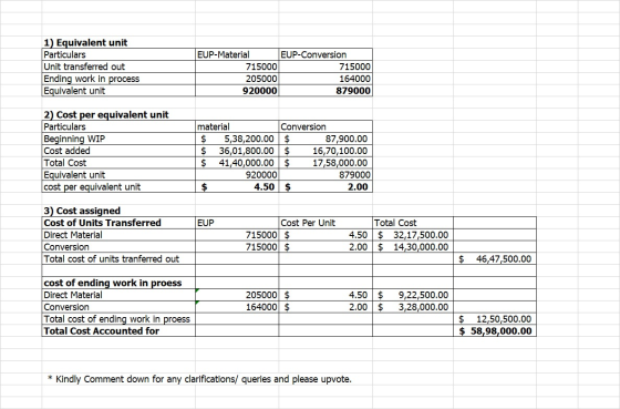 1) Equivalent unit Particulars Unit transferred out Ending work in process Equivalent unit EUP-Material EUP-Conversion 715000