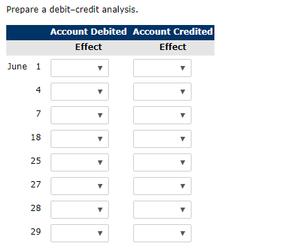 Prepare a debit-credit analysis. Account Debited Account Credited Effect Effect June 1 4 18 25 27 28 29