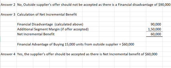 Answer 2 No, Outside suppliers offer should not be accepted as there is a Financial disadvantage of $90,000 Answer 3 Calcula