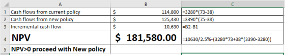 А 1 Cash flows from current policy 2 Cash flows from new policy 3 Incremental cash flow NPV 114,800 =3280* (73-38) 125,430 =3