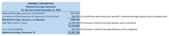 BRAMBLE CORPORATION Retained Earnings Statement For the Year Ended December 31, 2020 Retained Earnings, January 1, as Reporte