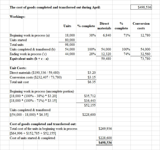 The cost of goods completed and transferred out during April: $498,536 Workings: Units % complete Direct % materials complete