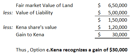 Fair market value of Land less: Value of Liability $ $ $ $ $ 6,50,000 5,00,000 1,50,000 1,20,000 30,000 less: Kena shares va