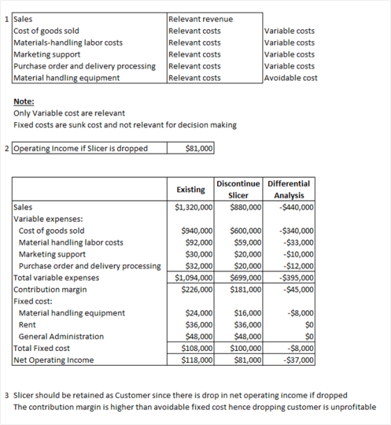 1 Sales Relevant revenue Cost of goods sold Relevant costs Materials-handling labor costs Relevant costs Marketing support Re