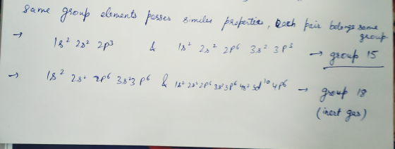 same group elements passes similes properties, each pais belangs some - 18²28² 283 & 18² 28² 286 38² 3ps a group 15 - 182282