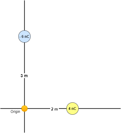 (-6 nc 3 m 2 m 4 nc Origin