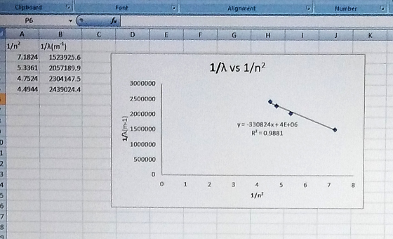 Eliptoard Alignment Number e Р 1/n? 1/4{m) 7.1824 1523925.6 5.3361 2957189,9 4,7524 2304147.5 4.4941 2439024.4 1/A vs 1/n? 30