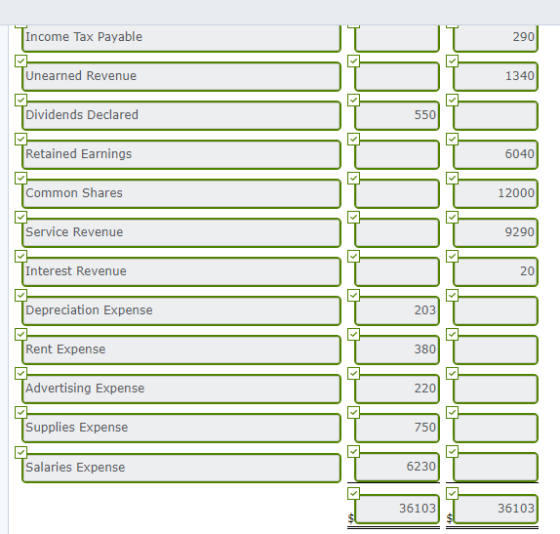 Income Tax Payable 290 Unearned Revenue 1340 Dividends Declared TRetained Earnings 6040 Common Shares 12000 Service Revenue 9