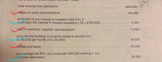 NTONTONLAST TEAR -total revenue from operations $650,000 wages of clerks and assistants 165,000 -$100,000 of your money is in