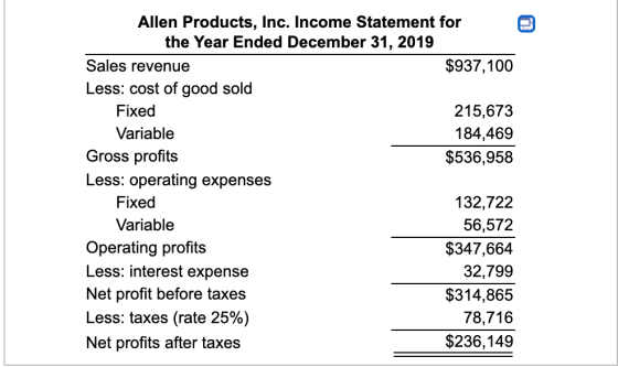 Allen Products, Inc. Income Statement for the Year Ended December 31, 2019 Sales revenue $937,100 Less: cost of good sold Fix