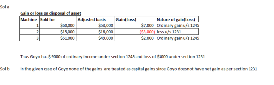 Sola Gain(Loss) Gain or loss on disposal of asset Machine sold for Adjusted basis $60,000 $53,000 $15,000 $18,000 $51,000 $49
