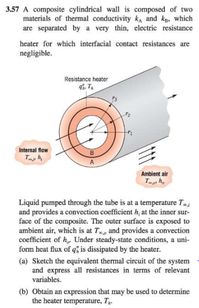3.57 A composite cylindrical wall is composed of two materials of thermal conductivity k and kp, which are separated by a ver