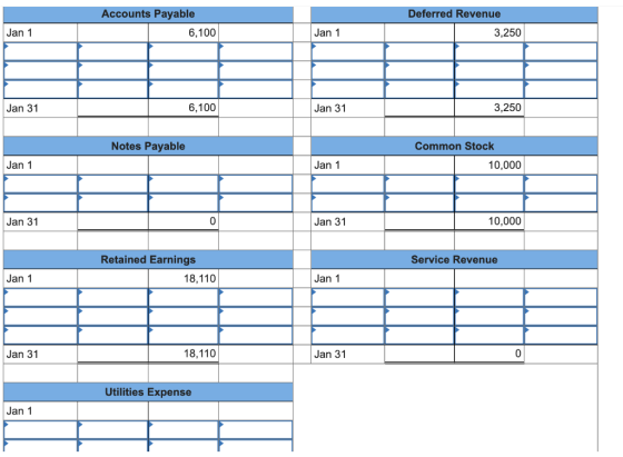 Deferred Revenue Accounts Payable 6,100 Jan 1 Jan 1 3,250 Jan 31 6,100 Jan 31 3,250 Notes Payable Common Stock 10,000 Jan 1 J