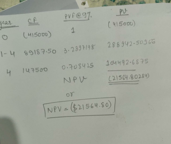 CA (415000) pvf@g% 1 year 0 1-4 (415000) 28 8942-50966 89187.50 3.2897198 4 147500 0.708425 NPU 104492-6875 (21564.80284) or