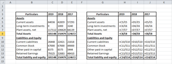A B C D E F H J K 1 2 3 4 5 6 7 3 Particulars 2019 2018 2017 Assets Current assets 64036 42859 57293 Long-term investments 0