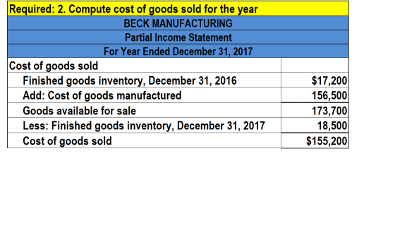 Required: 2. Compute cost of goods sold for the year BECK MANUFACTURING Partial Income Statement For Year Ended December 31,