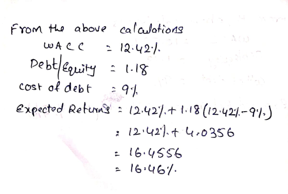 from the above calculations WACC = 12.42./. Debt Equity : 1.18 cost of debt -94, Expected Returns = 12.427.7 .18 (12:421-91